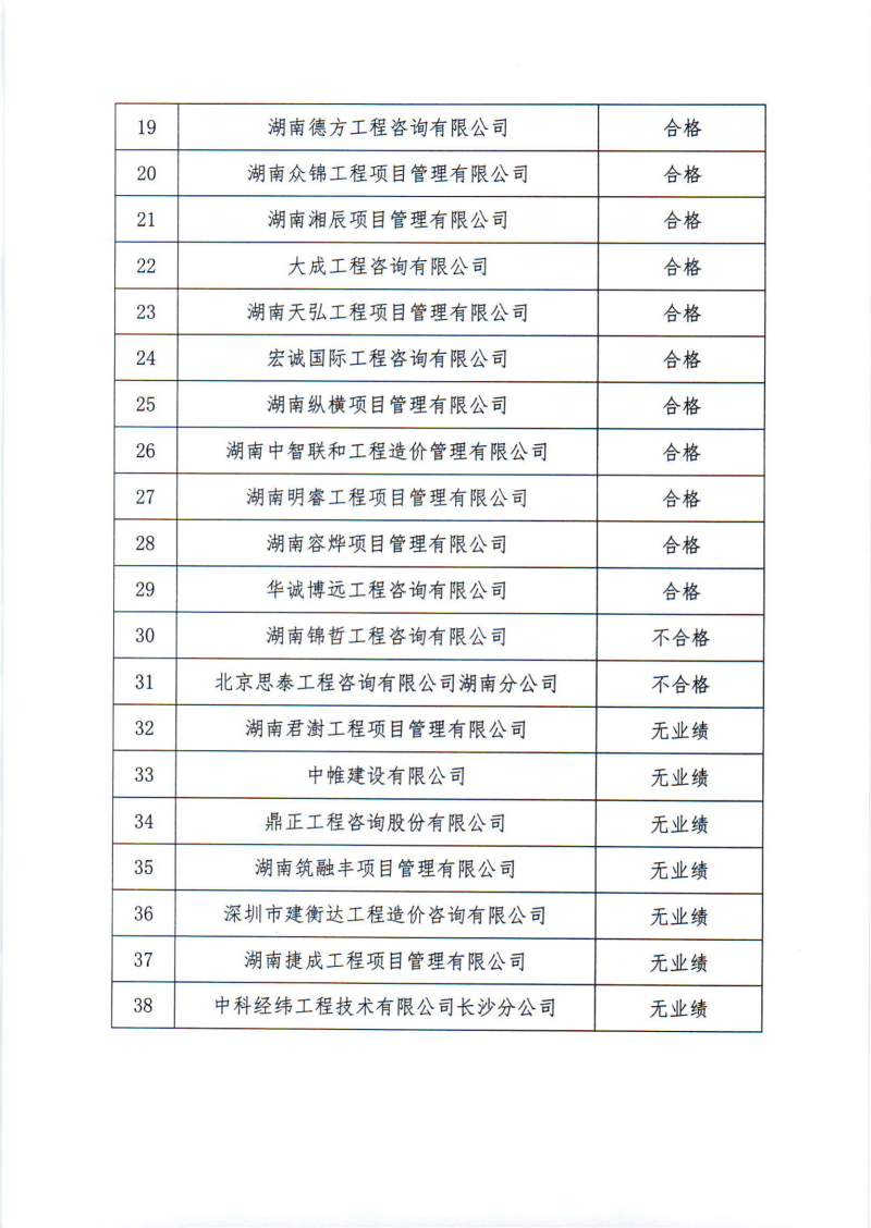 關(guān)于2024年度工程造價(jià)咨詢企業(yè)“雙隨機(jī)、一公開”監(jiān)督檢查情況的通報(bào)_04