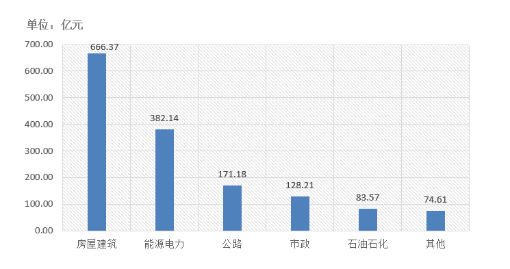 電子招標(biāo)大數(shù)據(jù)分析簡報(bào)(2020.12.28-2021.1.3)