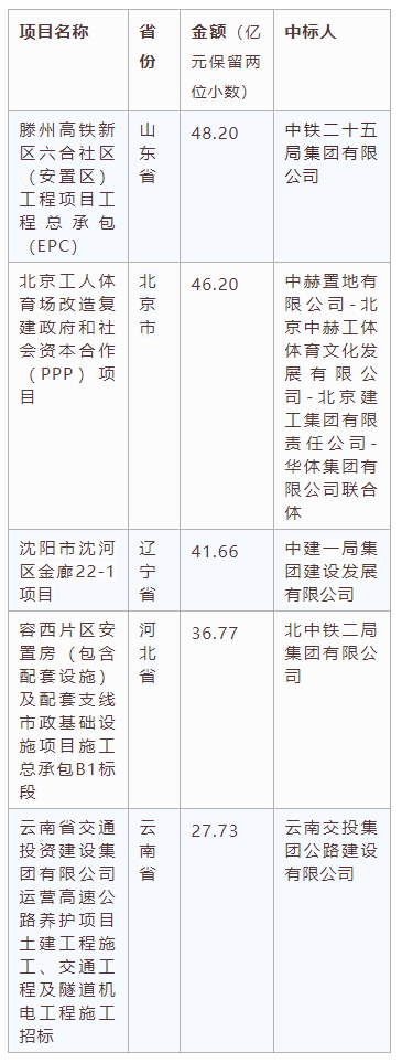 電子招標(biāo)大數(shù)據(jù)分析簡報(bào)(2020.12.28-2021.1.3)