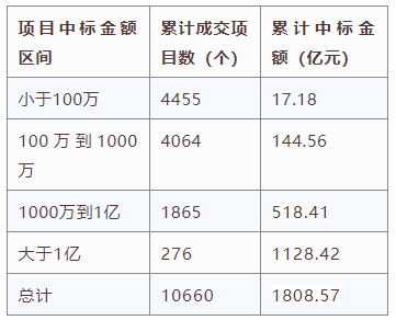 電子招標(biāo)大數(shù)據(jù)分析簡報(bào)(2020.12.28-2021.1.3)