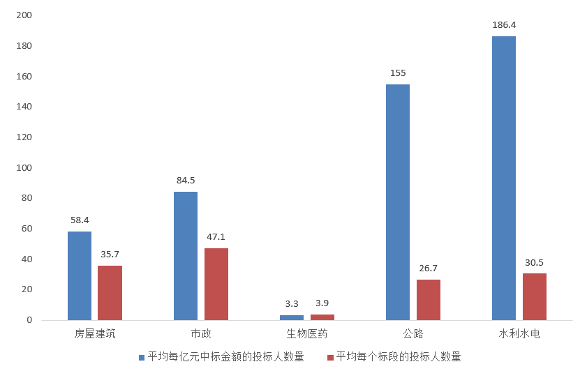 電子招標(biāo)大數(shù)據(jù)分析簡報(bào)(2020.12.28-2021.1.3)