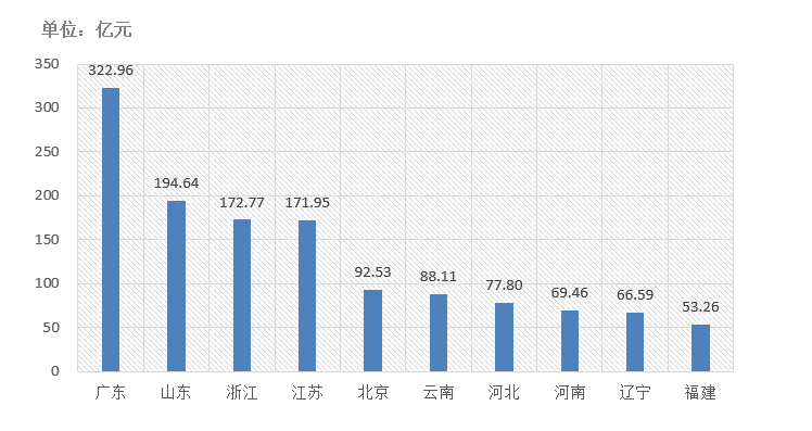 電子招標(biāo)大數(shù)據(jù)分析簡報(bào)(2020.12.28-2021.1.3)